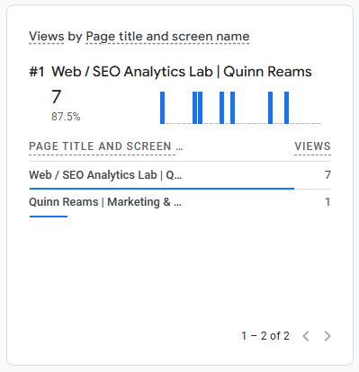 GA4 page views report showing baseline page engagement